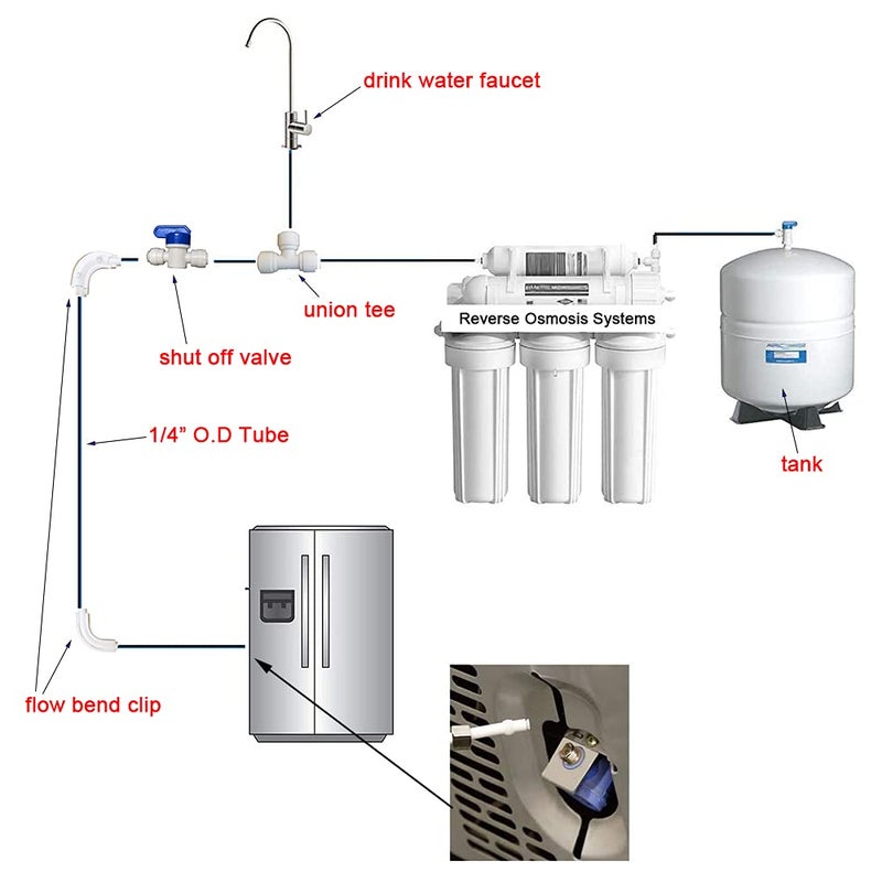 Malida RO Water Systems Ice Maker Kit 1/4" for Reverse Osmosis Systems and Water Filters (Blue Water Pipe) - Image 3